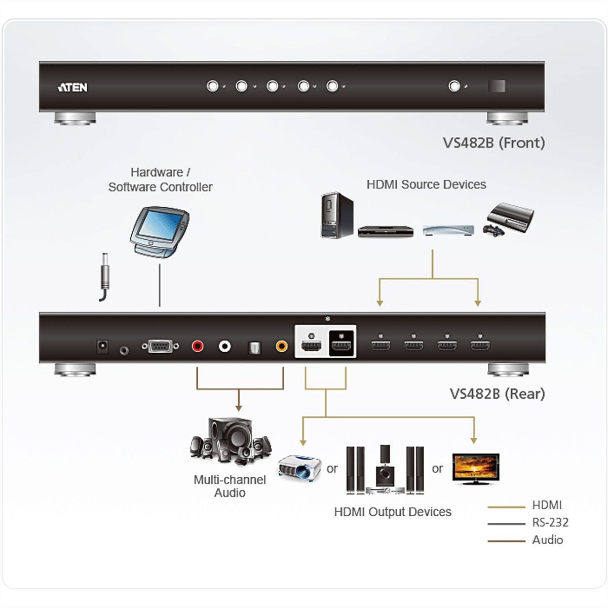 ATEN VS482B 4-Port True 4K HDMI Switch mit Dual View