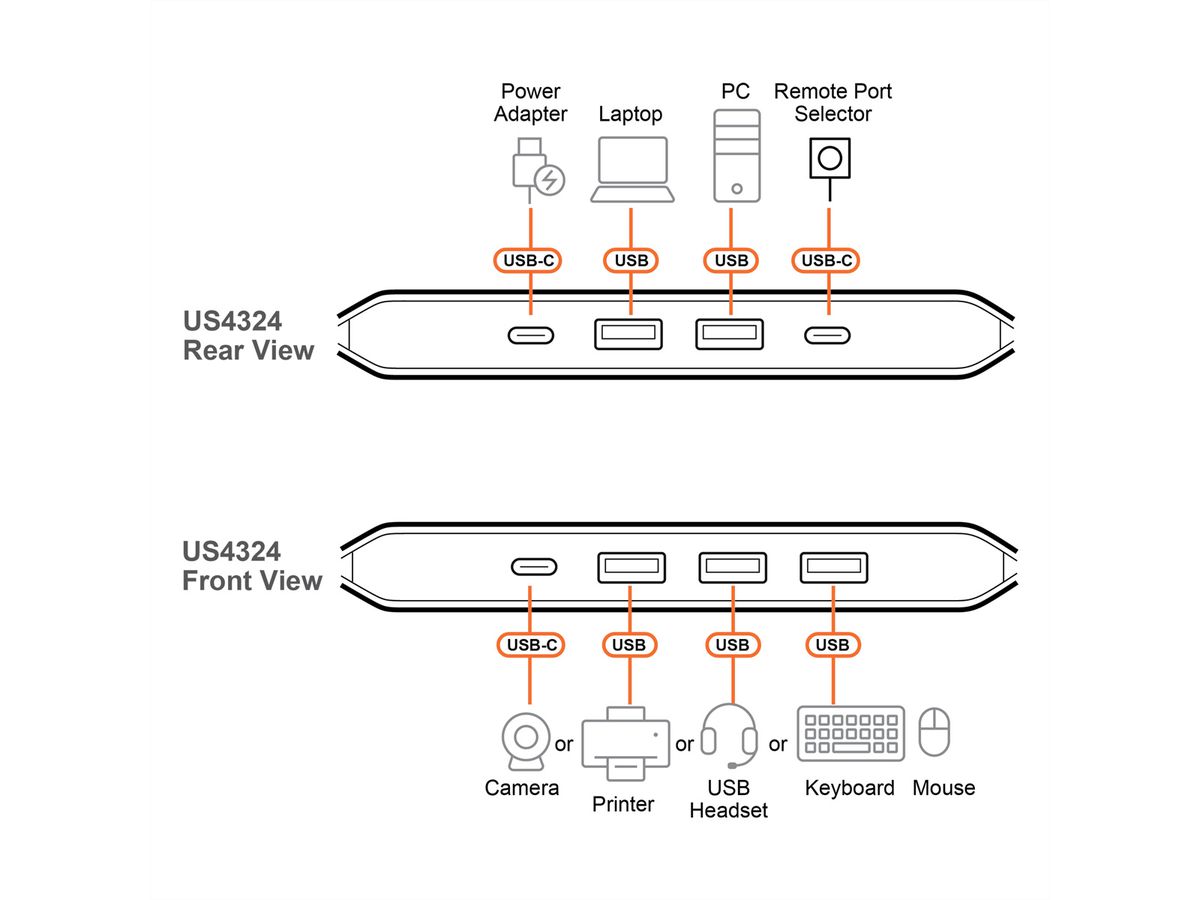 ATEN US4324 2x4-Port USB Sharing Switch, USB 3.2 Gen 1 Peripheral Sharing Switch
