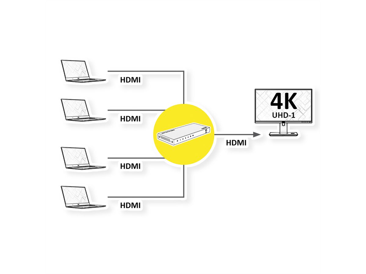 ROLINE 4K HDMI Switch, 4-fach, mit Fernbedienung
