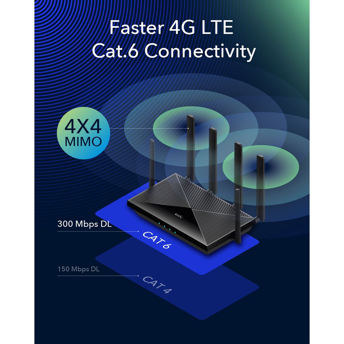 CUDY LT700 AC1200 Routeur WiFi 4G, LTE-Cat6 Gigabit