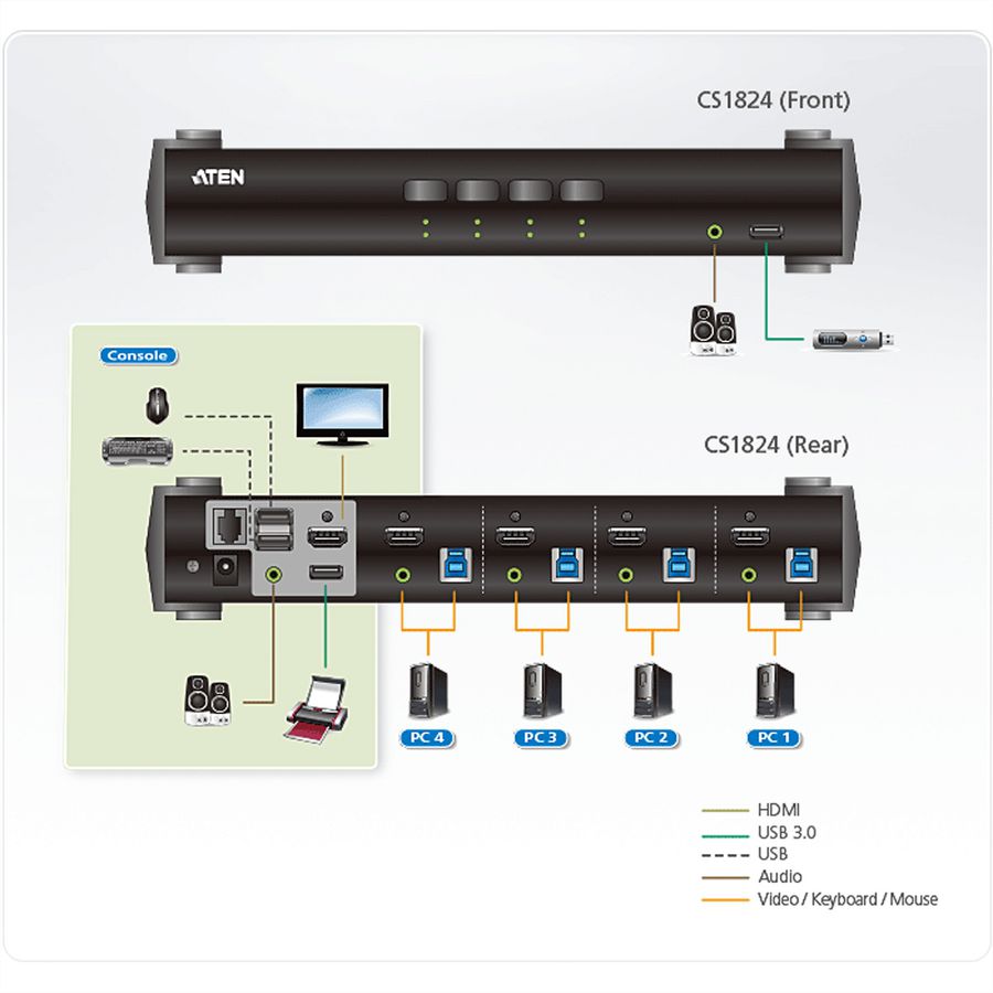 ATEN CS1824 4-Port USB 3.0 HDMI KVM Switch