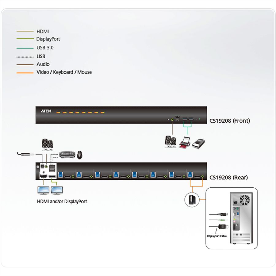 ATEN CS19208 8-Port USB 3.0 4K DisplayPort KVM