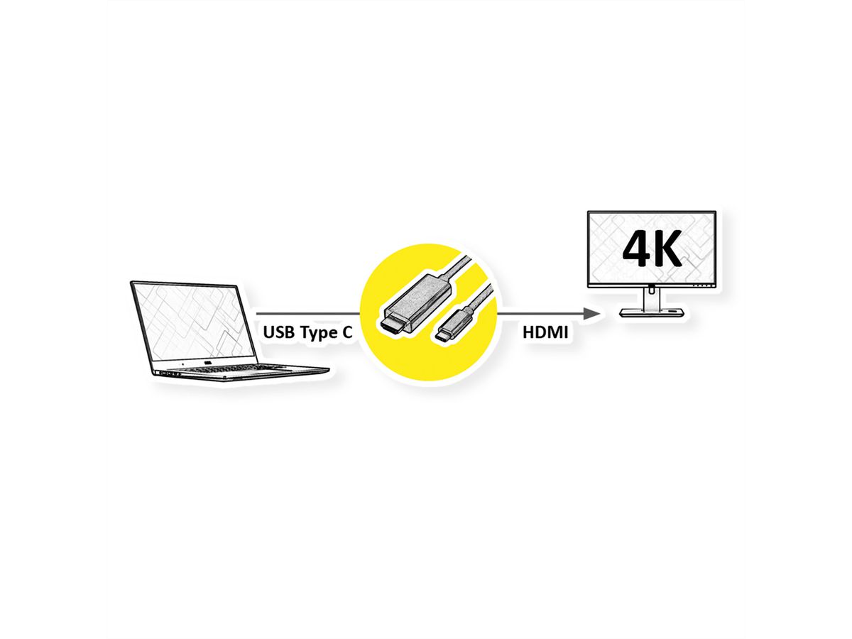 ROLINE USB Typ C - HDMI Adapterkabel, ST/ST, 1 m