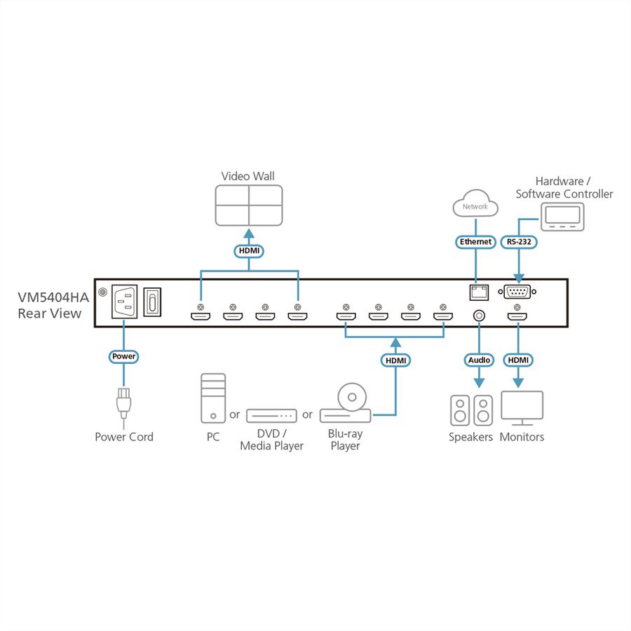ATEN VM5808HA 8x8-HDMI-Matrix-Switch mit Skalierfunktion