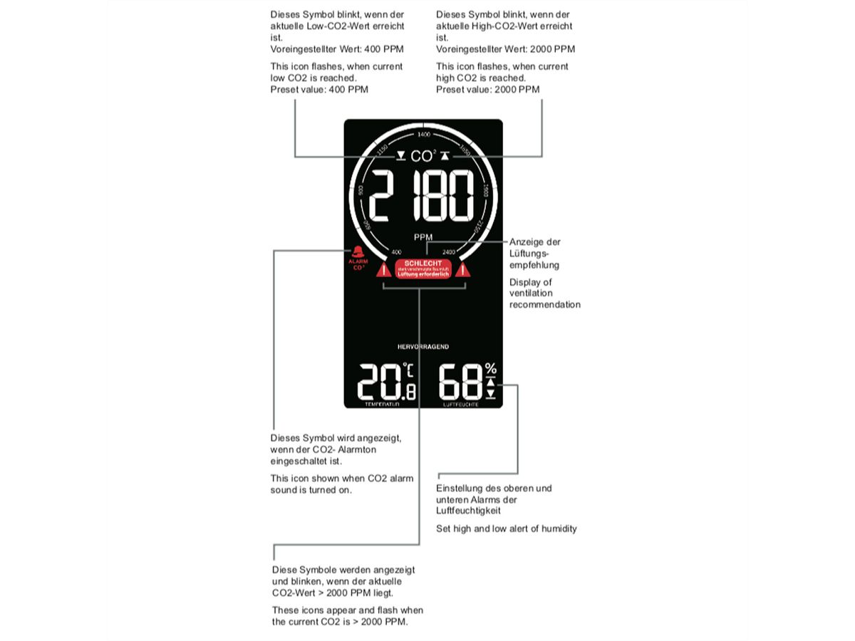 Moniteur de détection CO2 - Température - Humidité