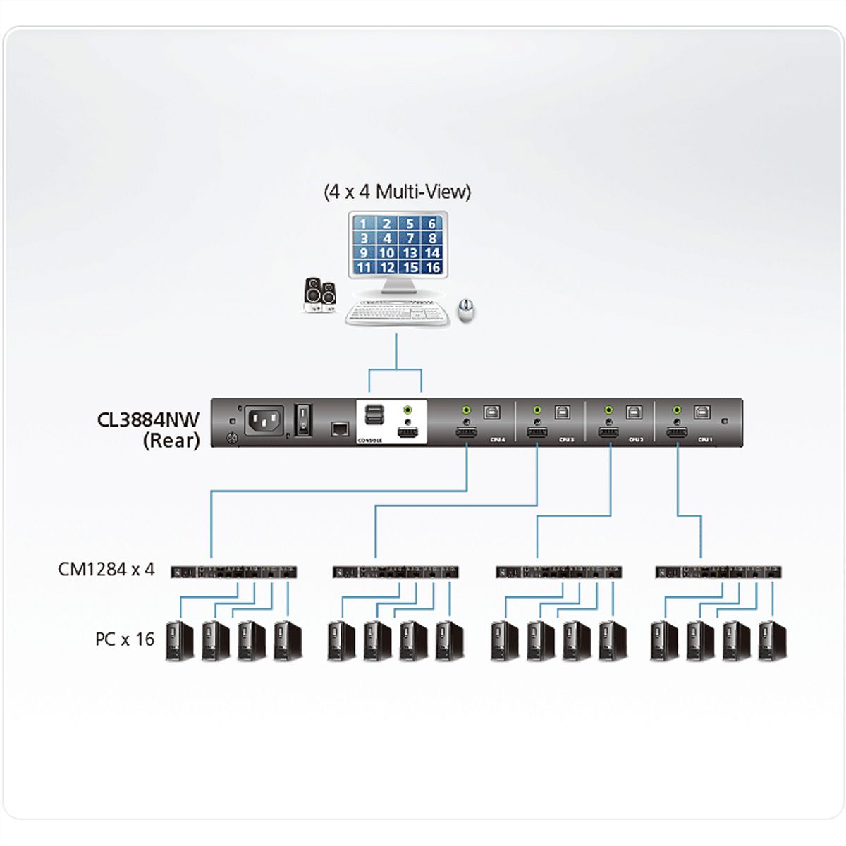 ATEN CL3884NW 4-Port Multi-View Dual Rail WideSceen LCD KVM, FR-Layout