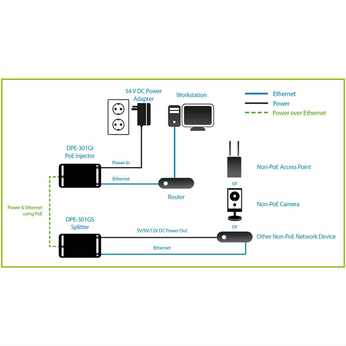 D-Link DPE-301GS Splitter Gigabit PoE+