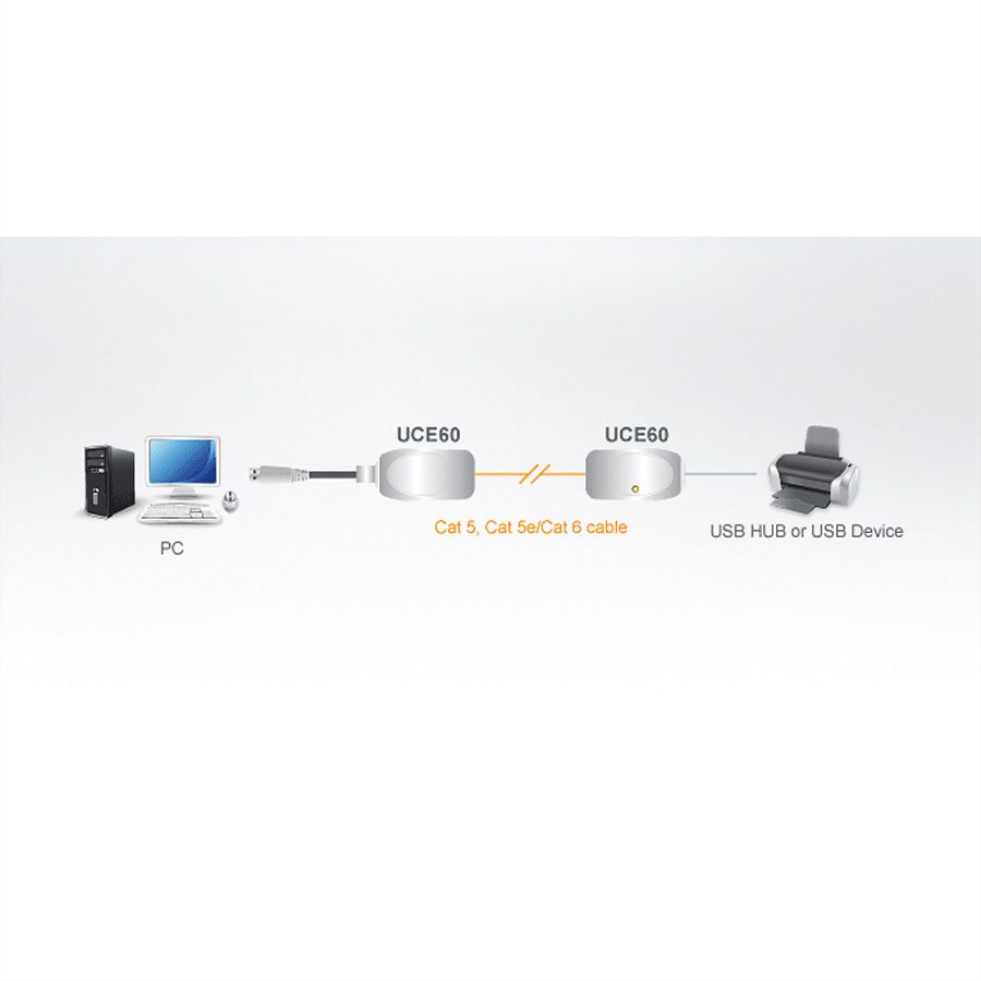 ATEN UCE60 USB über Kat5e/6 Extender (60m)