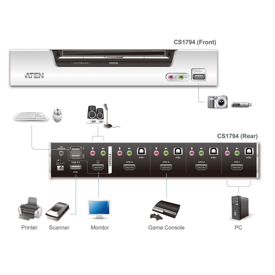 ATEN CS1794 Switch KVM HDMI, USB, Audio, Hub USB, 4 ports