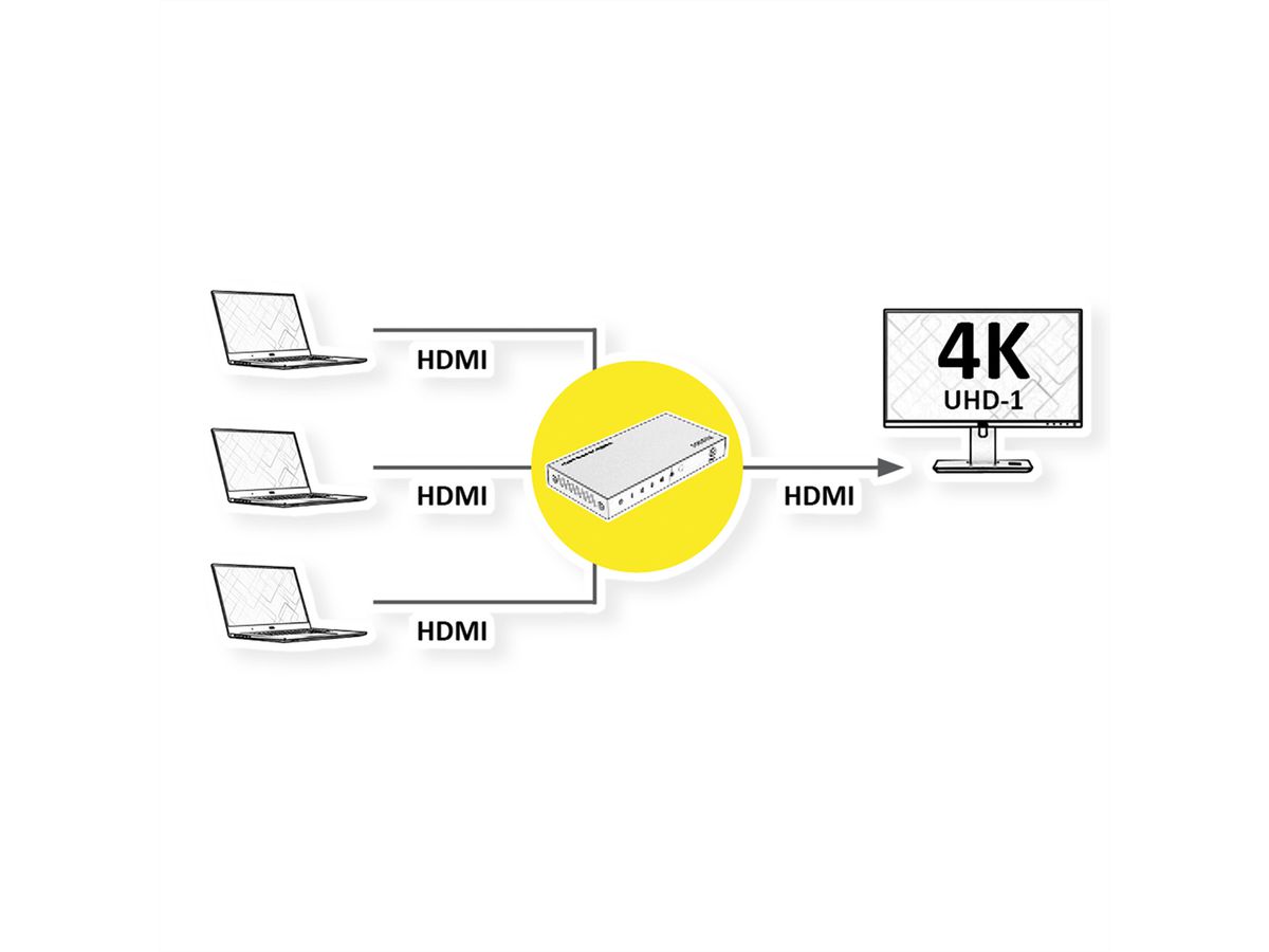 ROLINE 4K HDMI Switch, 3-fach, mit Fernbedienung