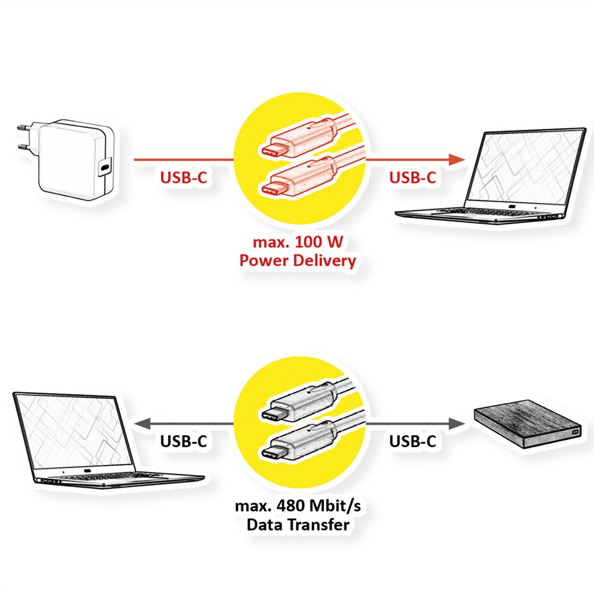 VALUE Câble USB 2.0, C–C, M/M, 100W, noir, 2 m