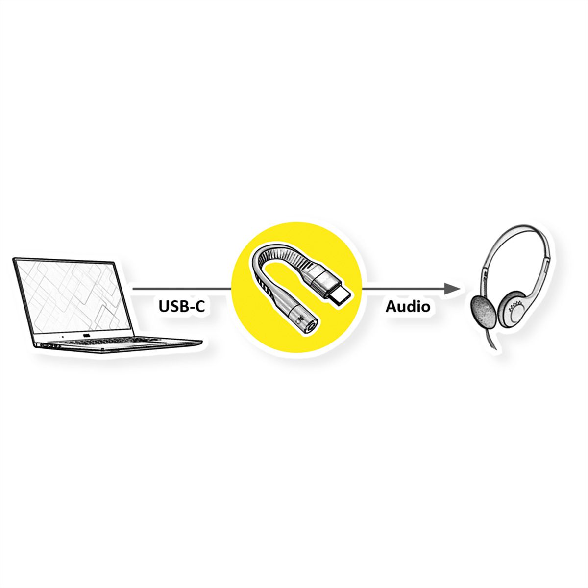 ROLINE Adapter USB Typ C - 3,5mm Audio, ST/BU, 0,1 m