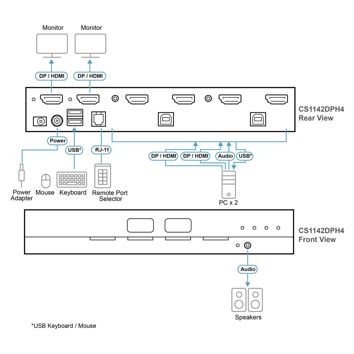 ATEN CS1142DPH4 Commutateur KVM sécurisé universel, double écran 2 ports USB 5K DisplayPort/HDMI