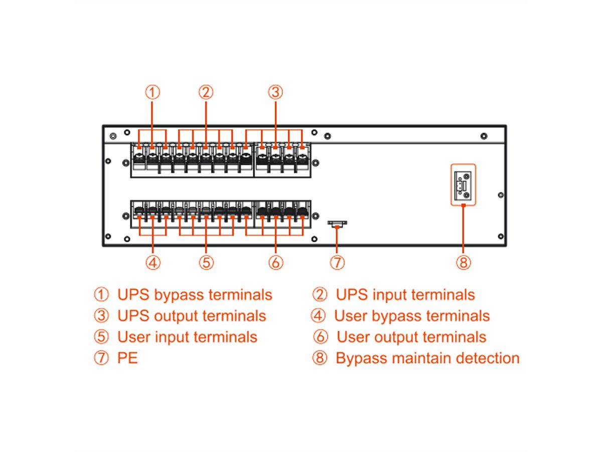 AEC IST9 20kVA - Online Rack/Tower USV - 7 Min. Autonomie bei 100% Last, USV, Power Distribution Box mit mech. Bypass, 4x Battery Cabinet BBJ2 4x 16x 9Ah