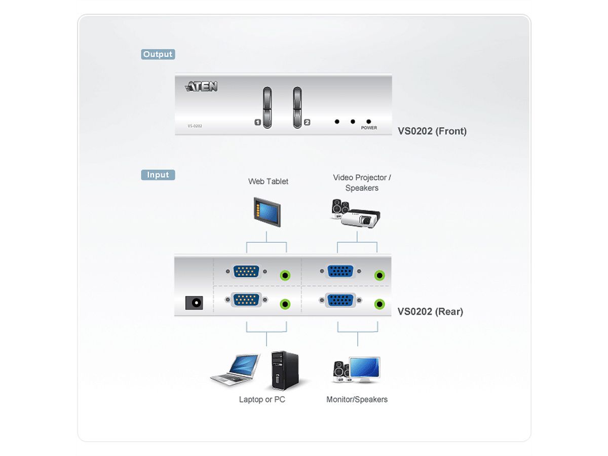 ATEN VS0202 Commutateur matriciel VGA/audio 2x2