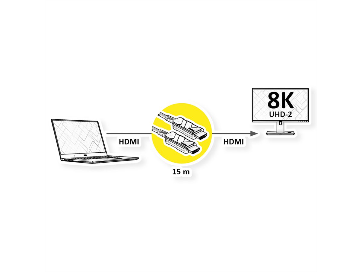 ROLINE Ultra HDMI Aktiv Optisches 8K Kabel, 15 m