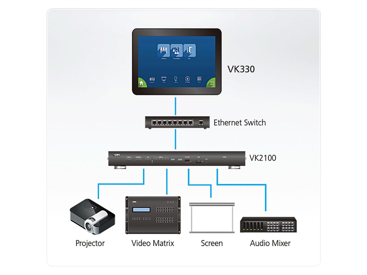 ATEN VK330 Écran tactile 10,1"