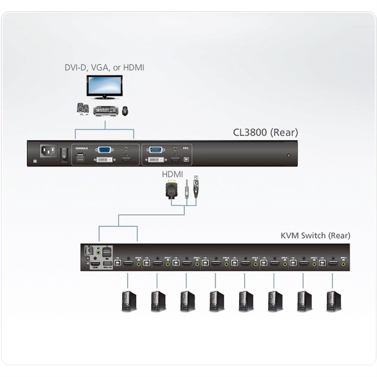 ATEN CL3800NW KVM-Konsole USB HDMI DVI VGA Dual Rail, IT-Layout