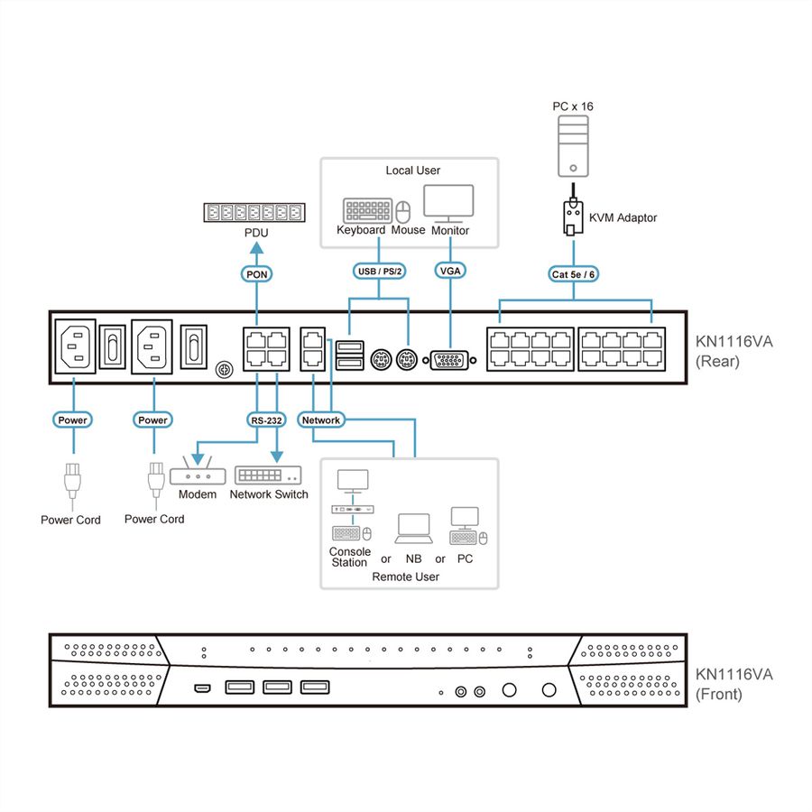 ATEN KN1116VA KVM over-IP-Switch, 16 Ports, 2 Bussysteme, für Cat.5e/6, mit Tonübertragung und virtuellen Datenträgern