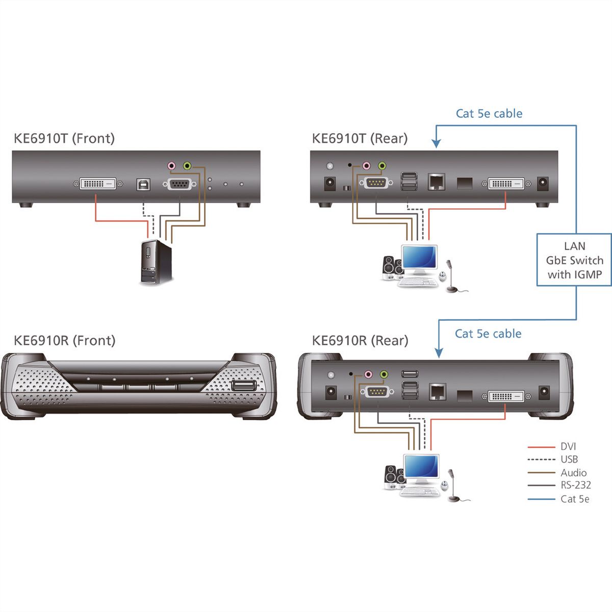 ATEN KE6910T DVI-D Dual Link KVM Over IP Extender Sender