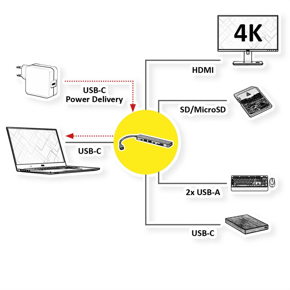 ROLINE Dockingstation USB Typ C, 4K HDMI, USB 2.0 (Typ-A), USB 3.2 Gen 1 (Typ-A+C), PD, SD/MicroSD