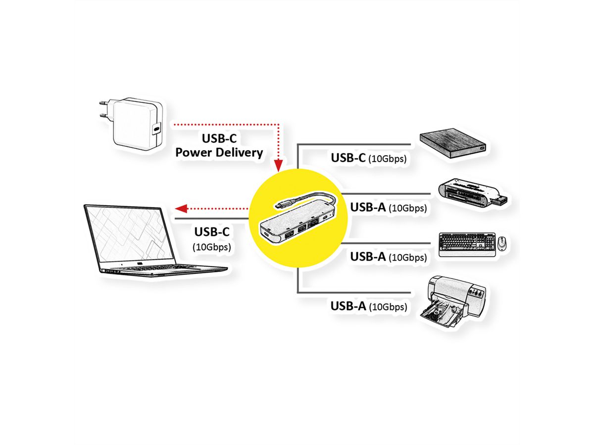 ROLINE Hub USB 3.2 Gen 2, 4 ports, prise type C