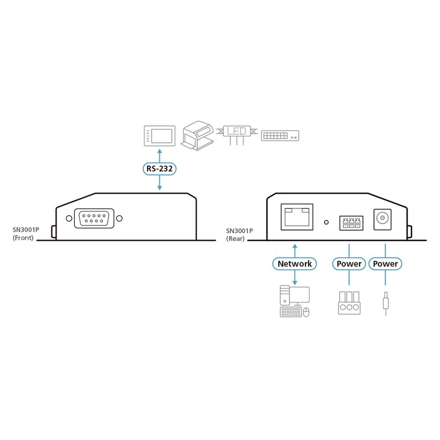 ATEN SN3001P 1-Port RS-232 Secure Device Server PoE
