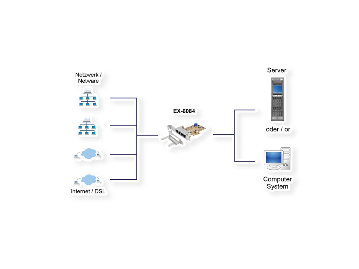 EXSYS EX-6084 Carte PCIe 4 ports Quad Ethernet 1Gigabit
