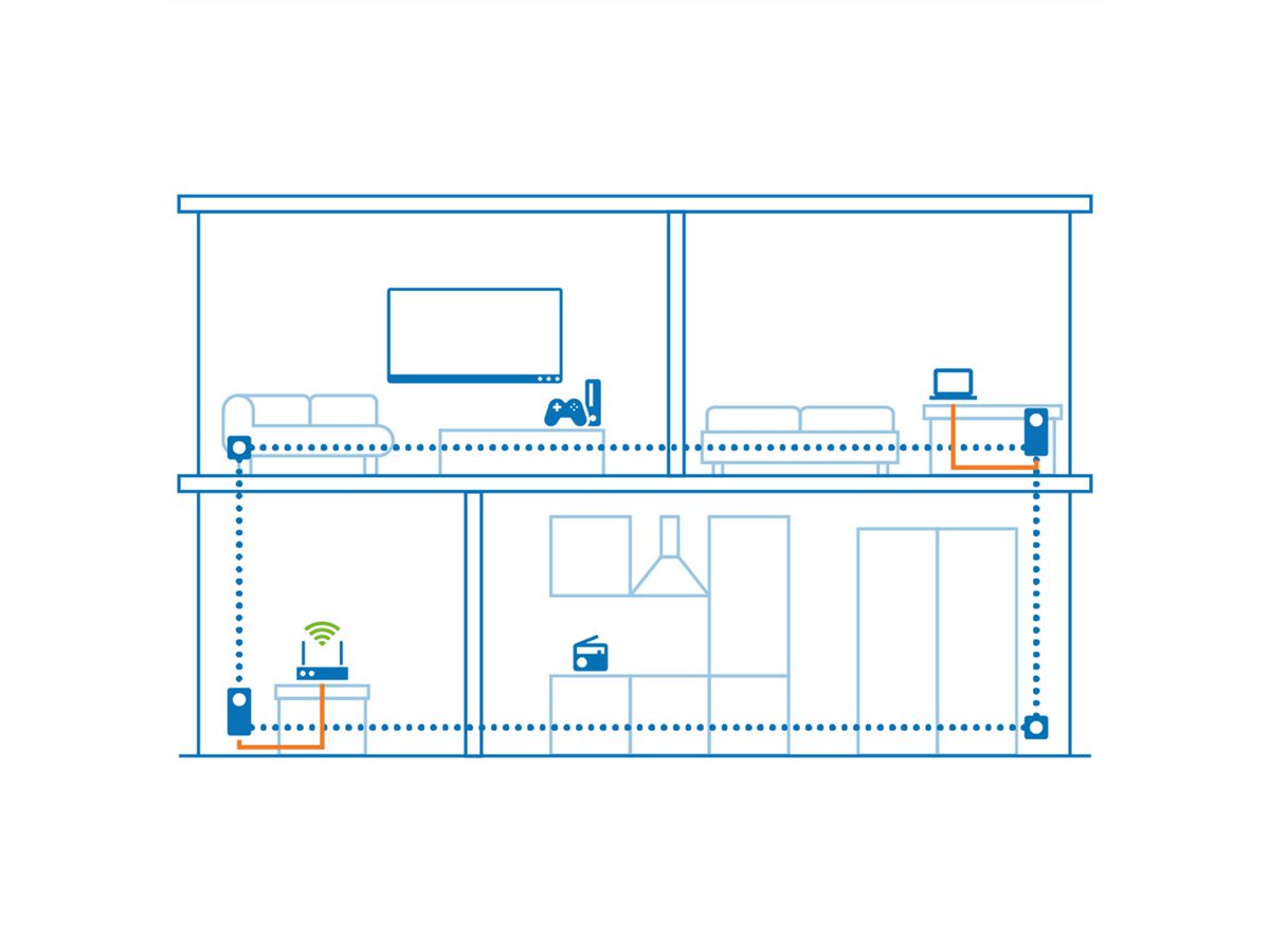 Devolo Powerline Magic 2 LAN, 2400 Mbit/s,1x RJ45, set de 2 pièces