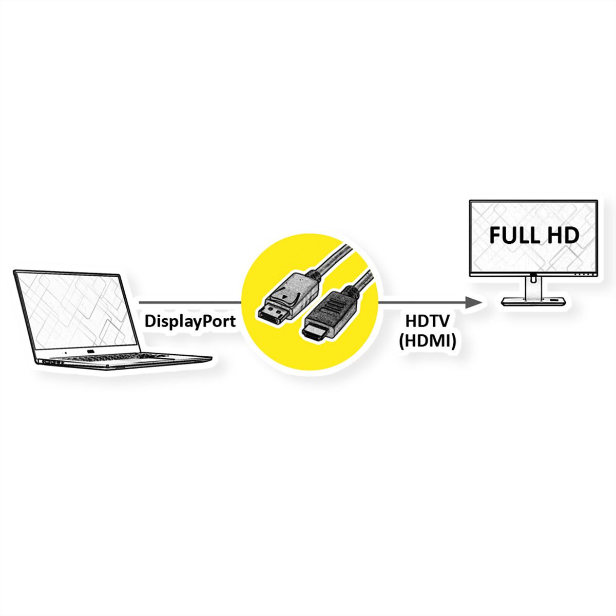 ROLINE RM DisplayPort Kabel DP - HDTV, ST/ST, schwarz, 1 m