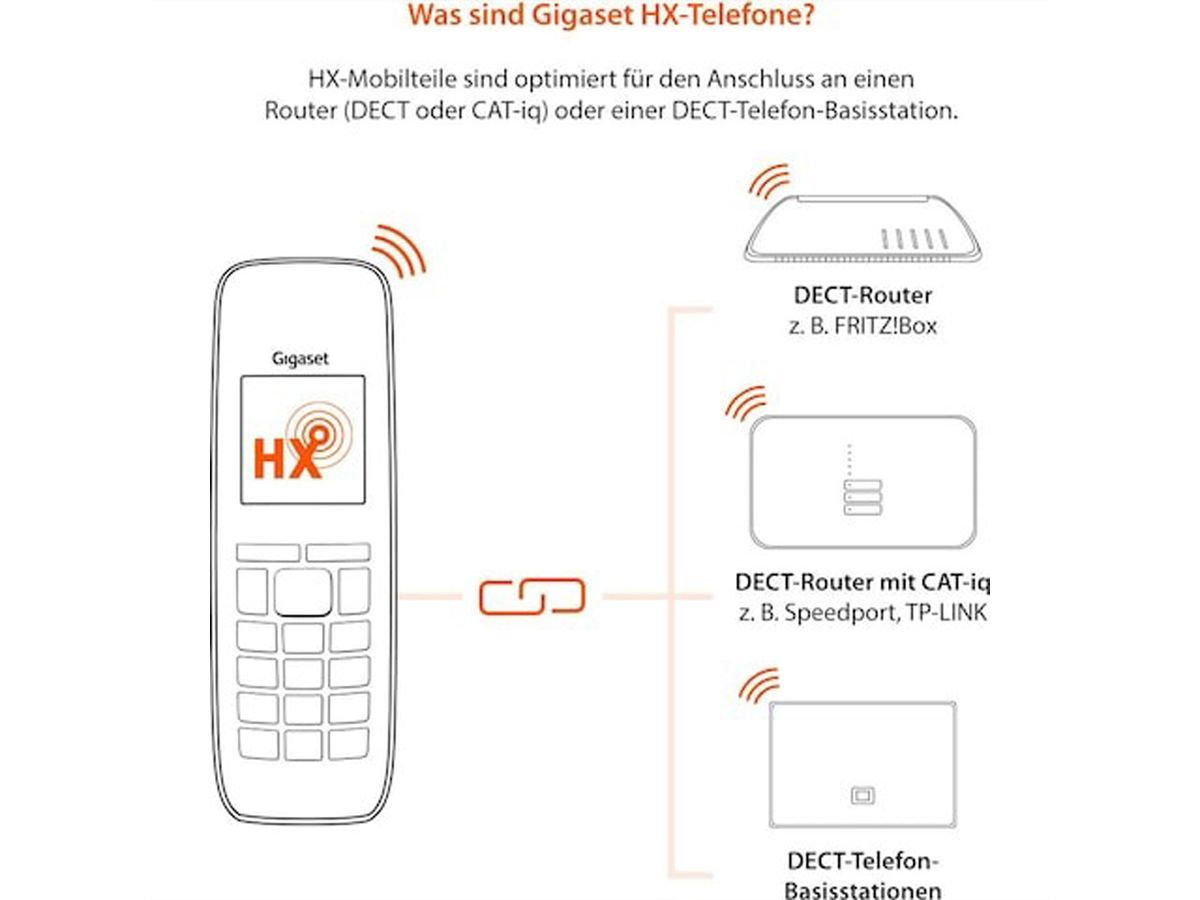 Gigaset Téléphone fixe E630 HX
