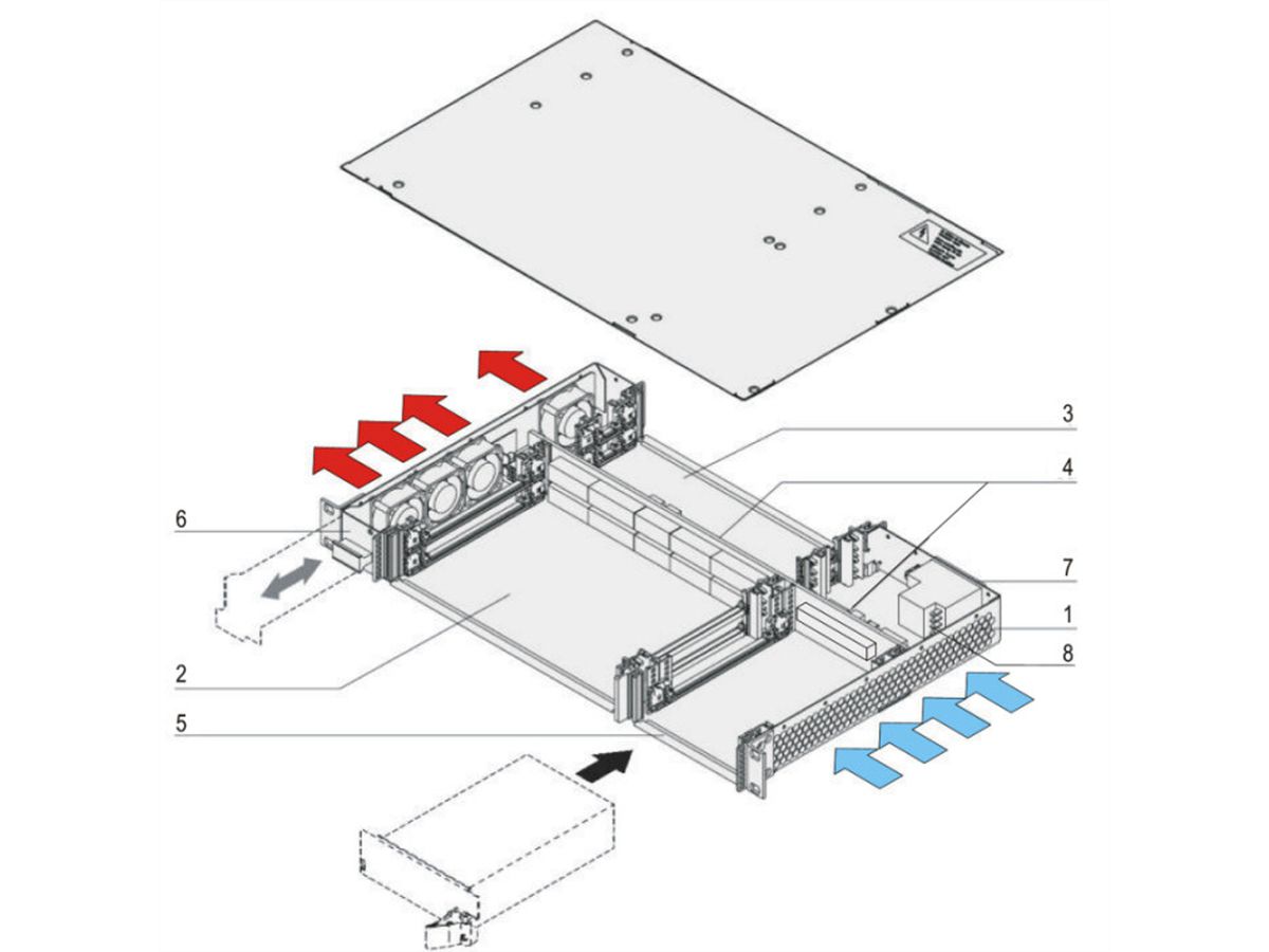 SCHROFF CPCI System for Pluggable PSU, Horizontal, 1 U, 2 slots