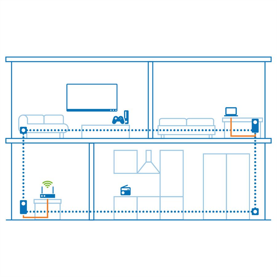 Devolo Powerline Magic 2 LAN, 2400 Mbit/s,1x RJ45, set de 2 pièces