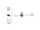 EXSYS EX-60321 10/100/1000M PoE++ Splitter