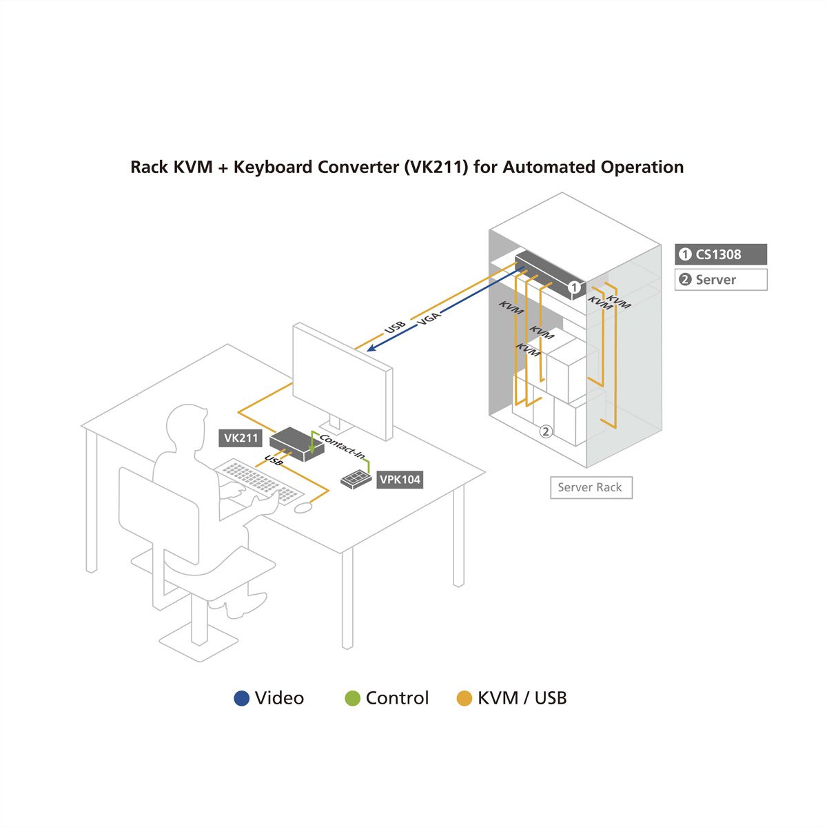 ATEN RS232/Contact to USB Keyboard Konverter