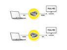 ROLINE Adaptateur HDMI-DVI, HDMI F - DVI-D M