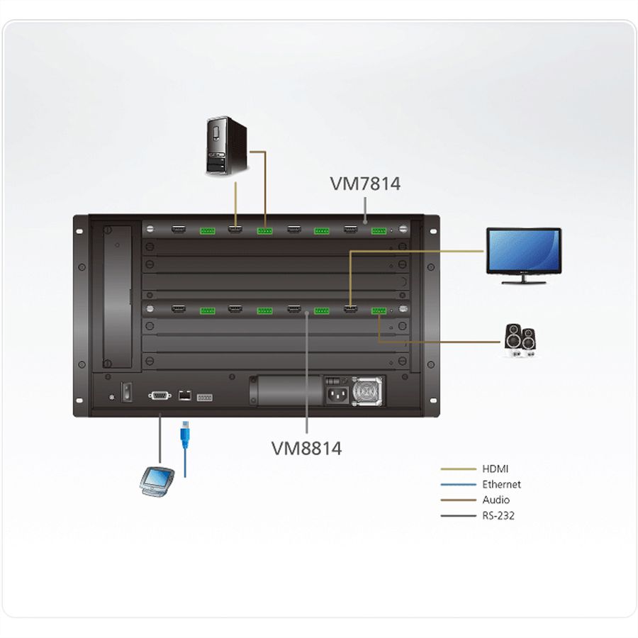 ATEN VM8814 4-Port 4K HDMI Ausgabekarte mit Skalierer