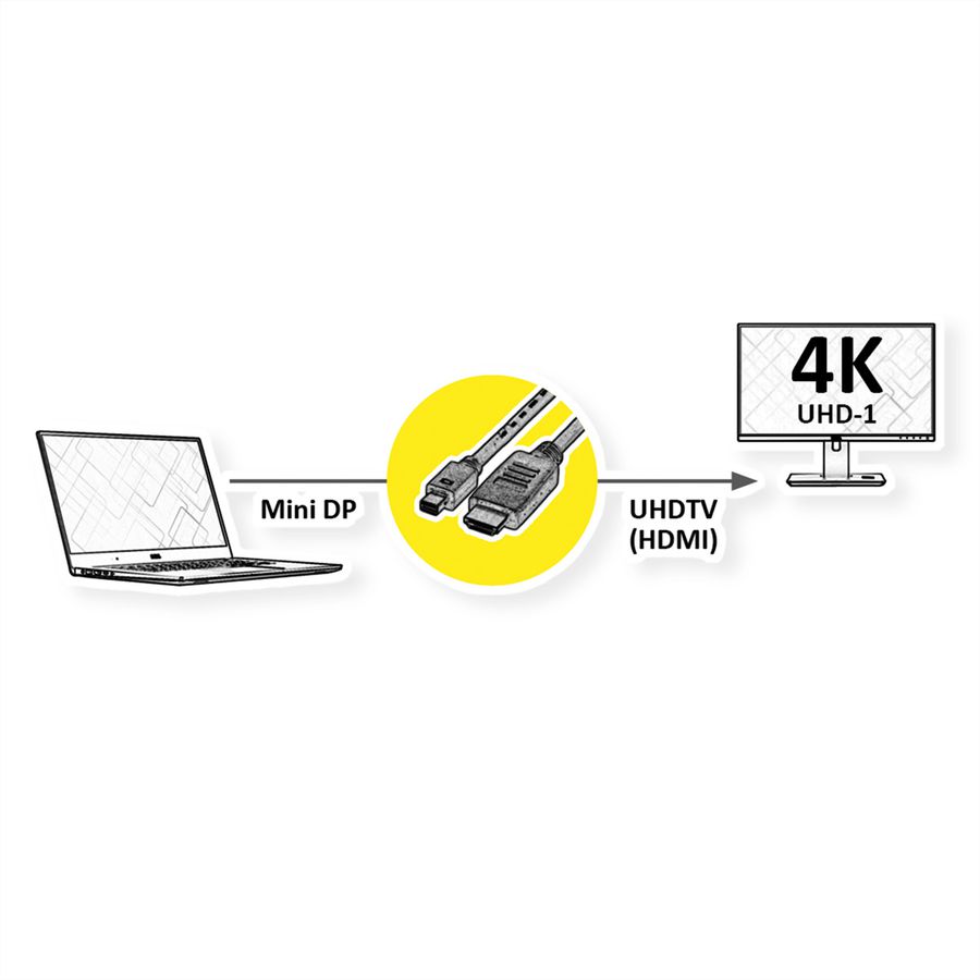 VALUE Mini DisplayPort Kabel, Mini DP-UHDTV, ST/ST, schwarz, 2 m