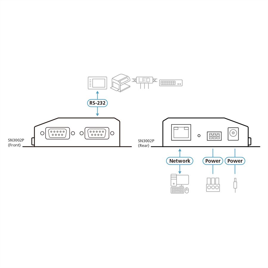 ATEN SN3002P 2-Port RS-232 Secure Device Server PoE