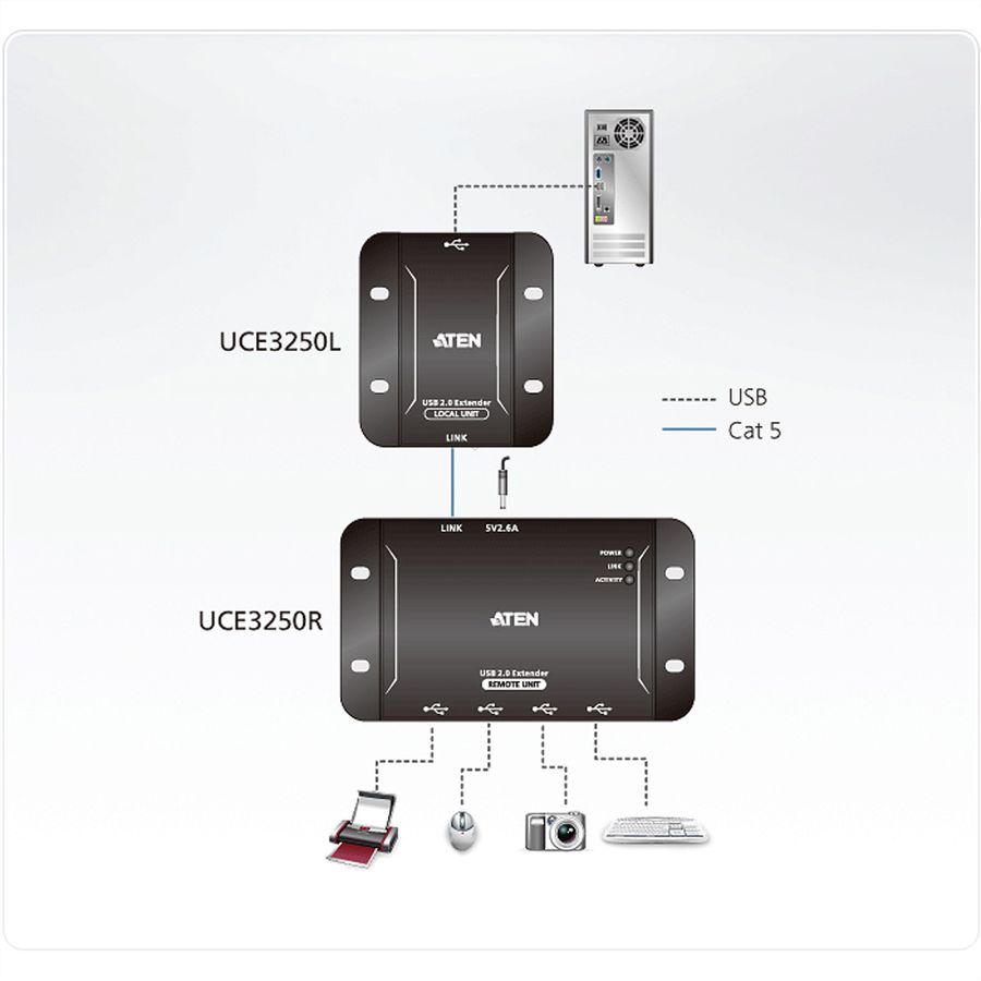 ATEN UCE3250 4-Port USB 2.0 CAT5 Extender bis 50 Meter