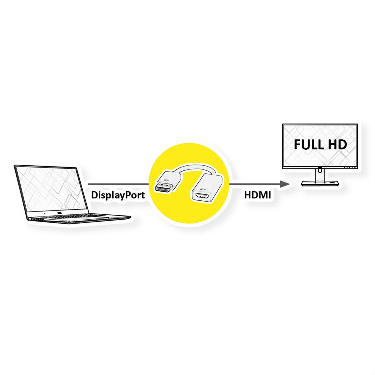 VALUE DisplayPort-HDMI Adapter, DP ST - HDMI BU