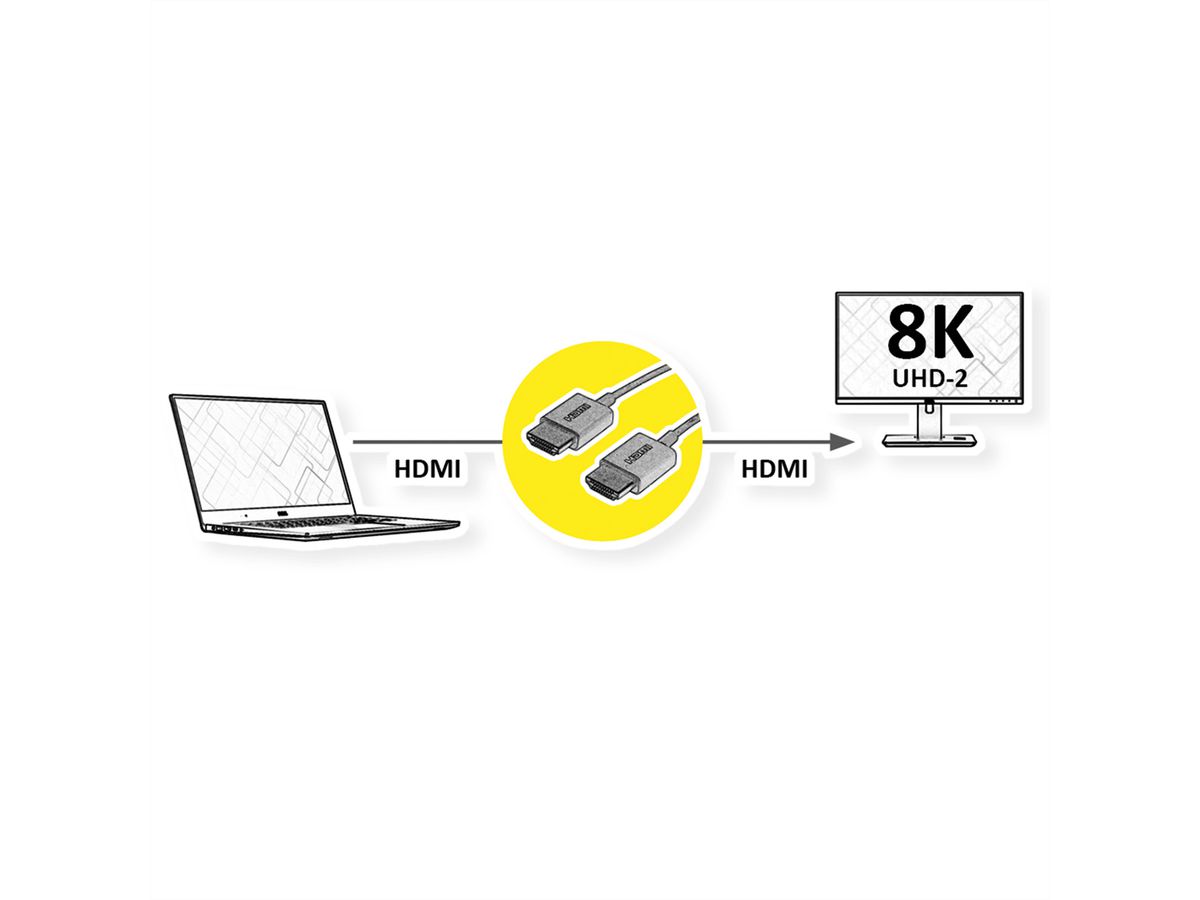 ROLINE Câble HDMI Ultra HD avec Ethernet, M/M, Ultra-Slim, coaxial, noir, 1,5 m