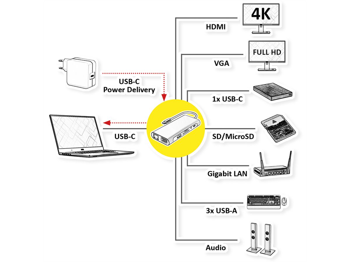 VALUE Station d'accueil USB type C, HDMI 4K60, 1x Gigabit Ethernet, 2x USB A + type C PD, 1x SD/microSD, 1x audio