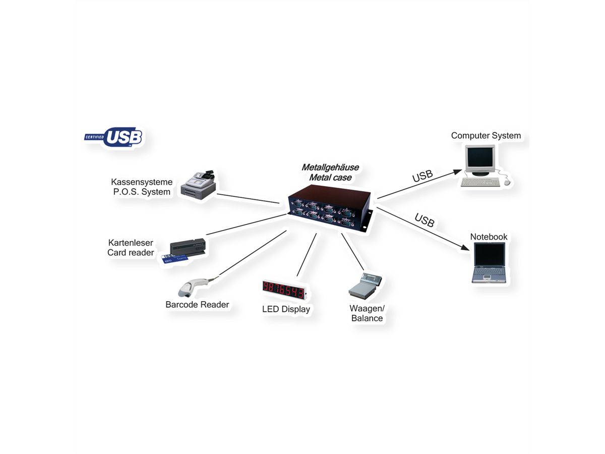 EXSYS EX-1338HMV USB vers 8x RS232 vissable