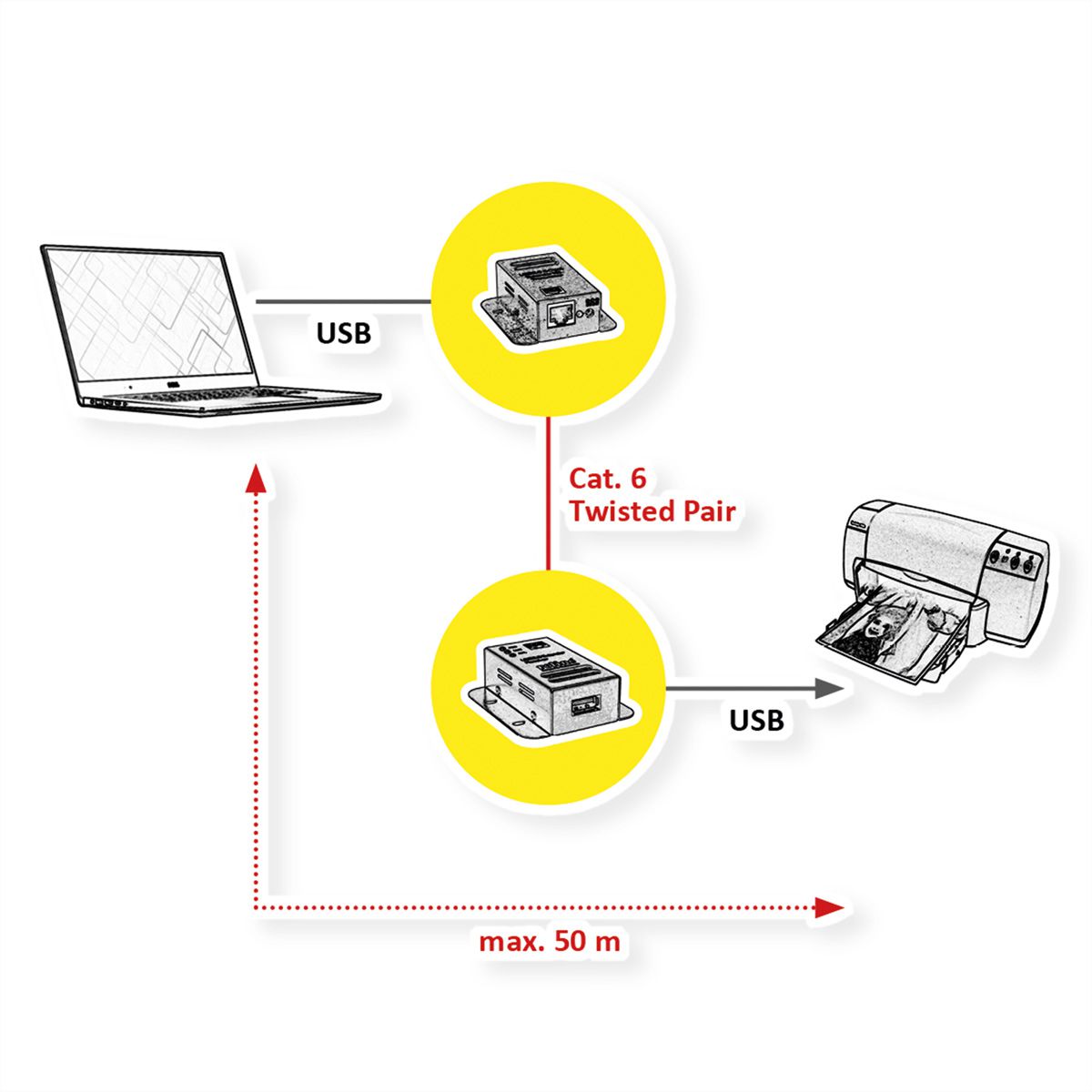 ROLINE Rallonge USB 2.0 à partir de RJ45, 1x USB, max. 50m