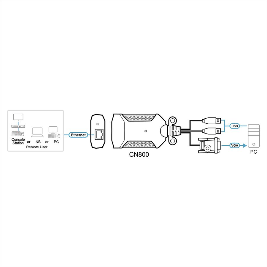 ATEN CN800 USB VGA KVM over IP Mini