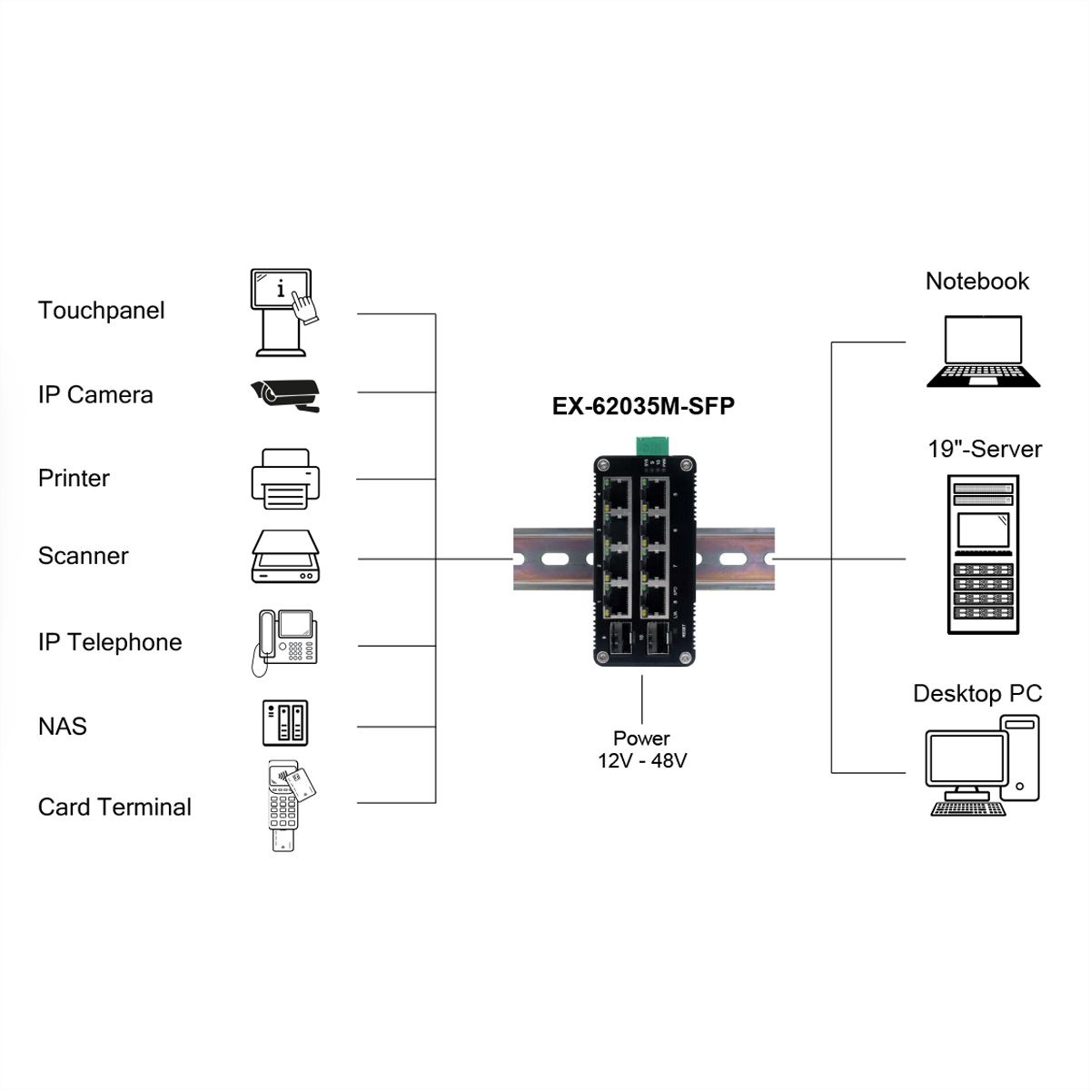 EXSYS EX-62035M-SFP Mini commutateur Gigabit industriel 8+2 ports, géré par le Web