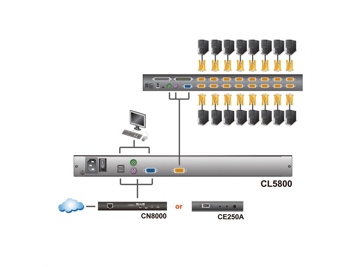 ATEN CL5800N Console KVM, LCD 48cm, VGA, PS/2-USB, port périphériques, clavier D