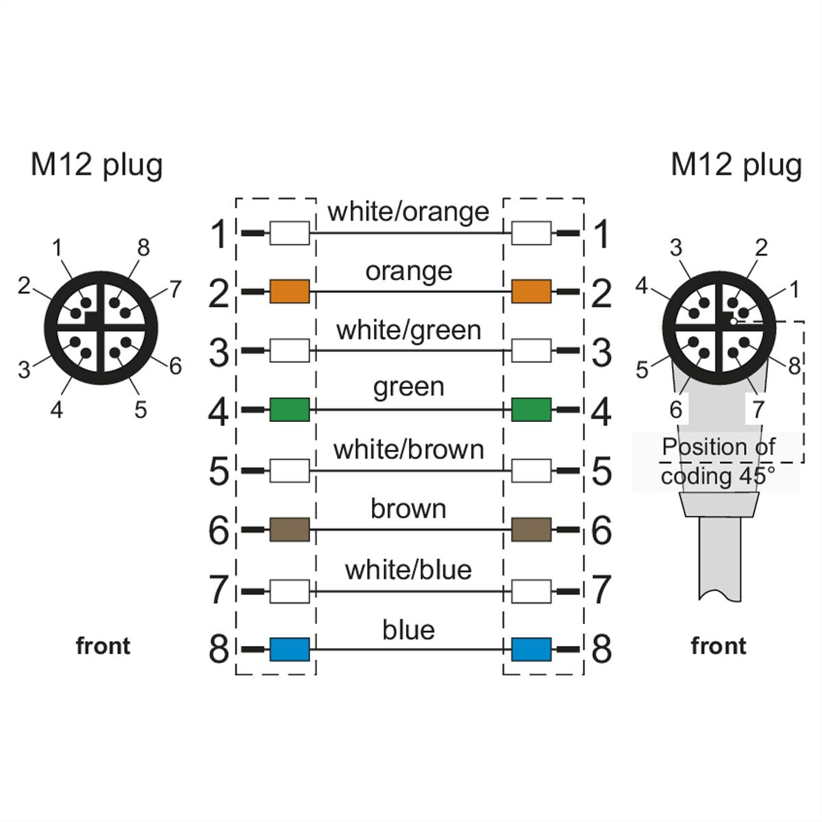 METZ CONNECT Câble Ethernet industriel M12 droit-coudé, codage X, 5 m