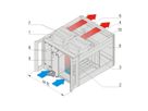 SCHROFF 4 HE, 5 Slot - VPX 3/4HE 44TE 275T 5SLOT